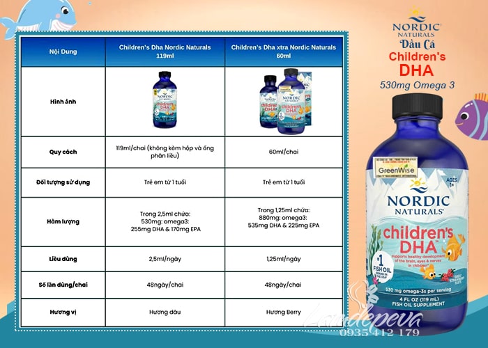 Dầu cá cho bé Nordic Children's DHA 530mg Omega 3 55